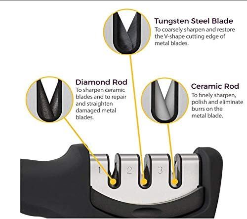 Stage Knife Sharpener